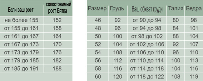 таблица размеров костюма вятка